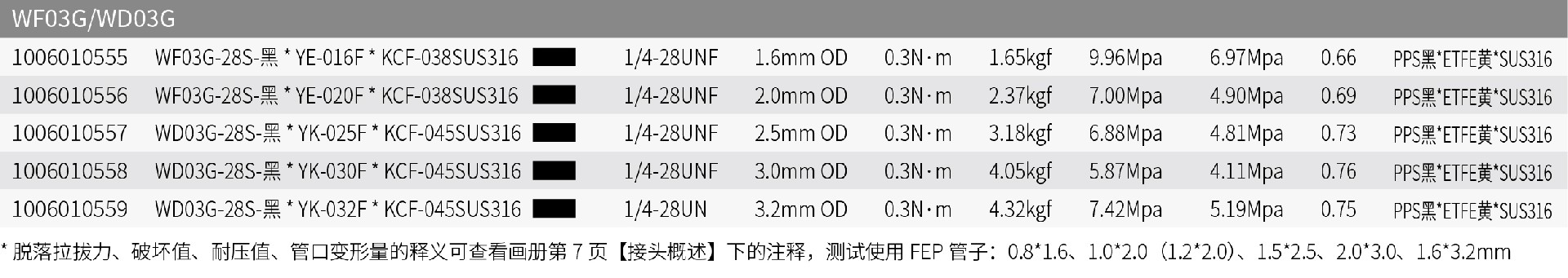 內(nèi)容_PPS倒錐接頭?三件套-134.jpg