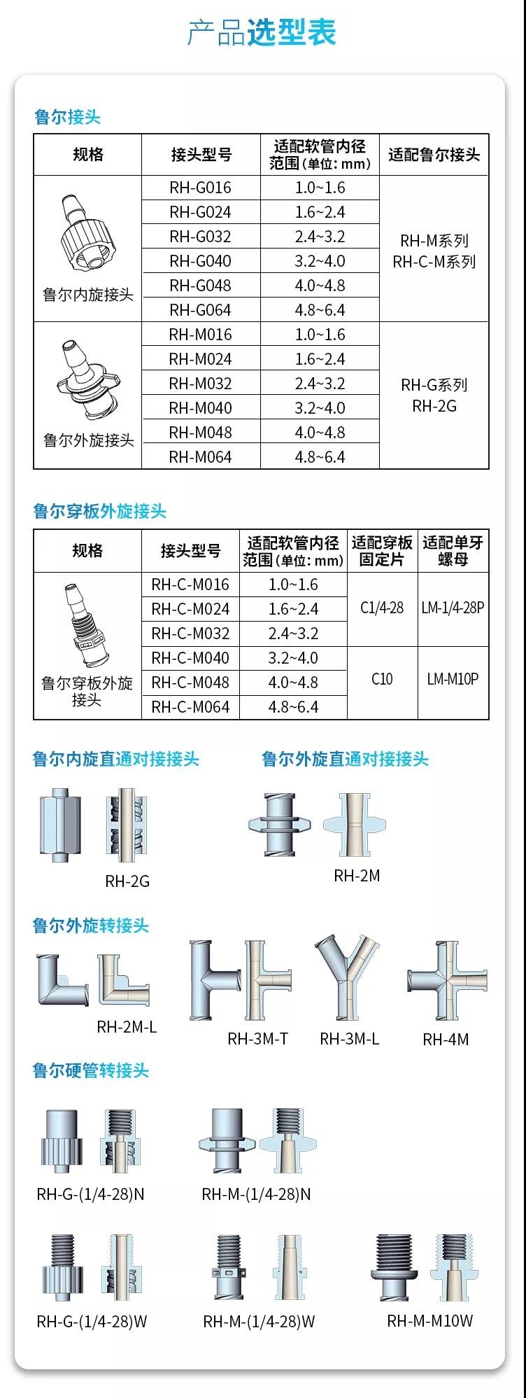  魯爾接頭