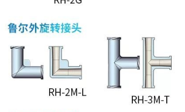 潤澤流體新品上市 | 全新魯爾接頭