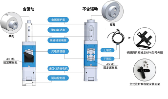 潤(rùn)澤工業(yè)注射泵安全注意事項(xiàng)